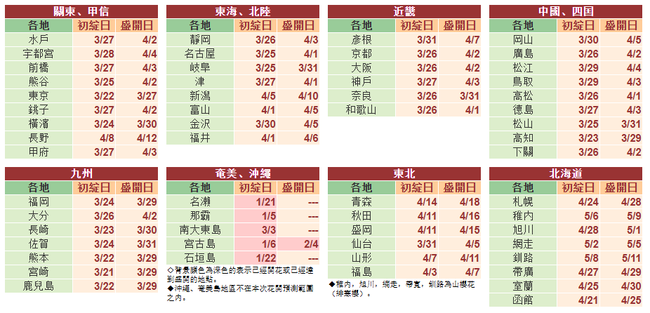 2025 Japan Nationwide Cherry Blossom Bloom Schedule Table Display